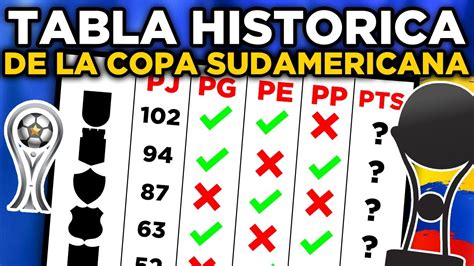 copa sudamericana tabla historica
